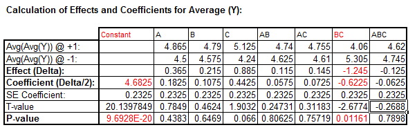 Effects and Coefficients